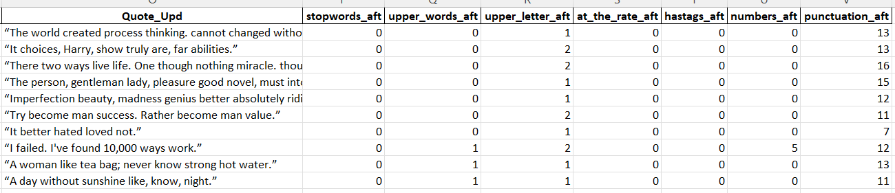 featured after Image