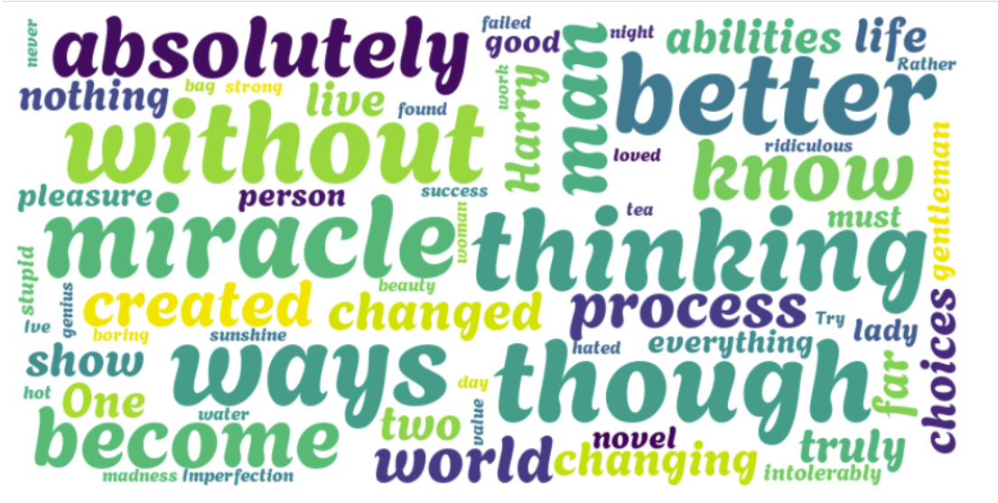 wordcloud Image